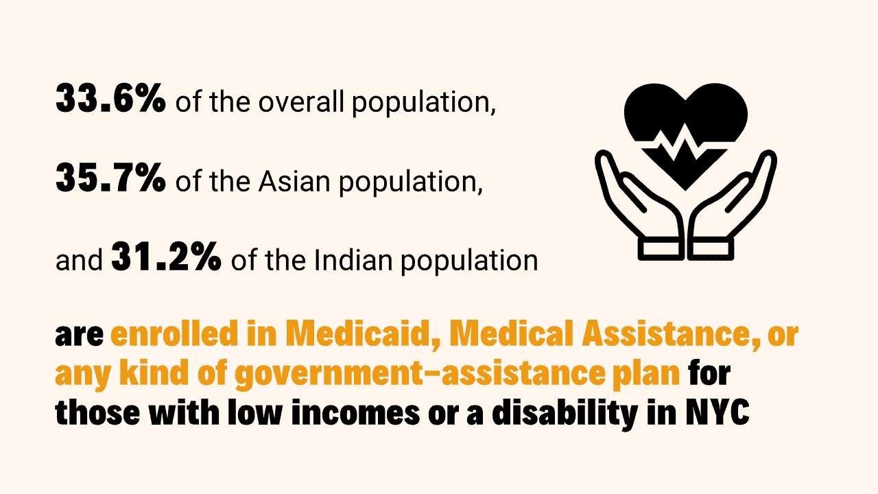 Indians in NYC A Profile Asian American Federation
