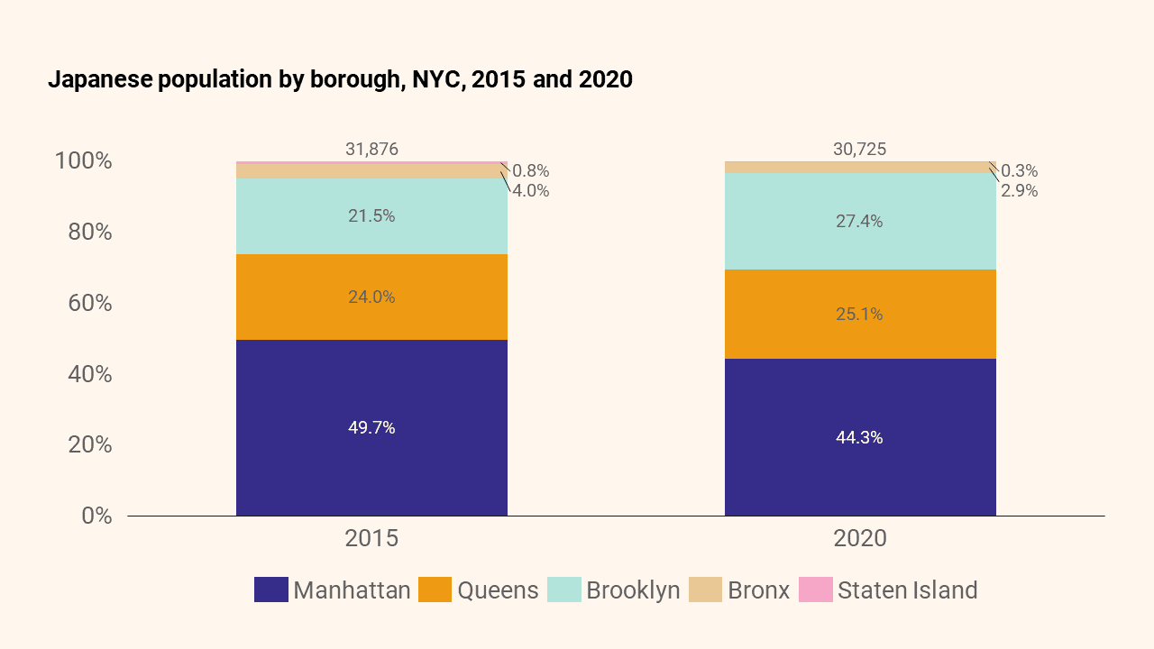 Japanese in NYC: A Profile - Asian American Federation